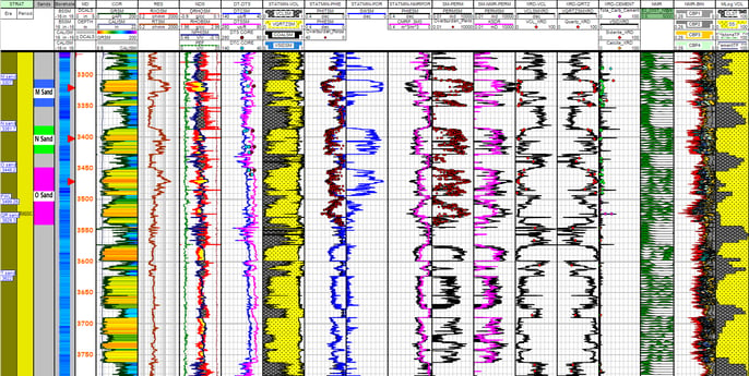 PowerLog_PP evaluation and calibration_Akash