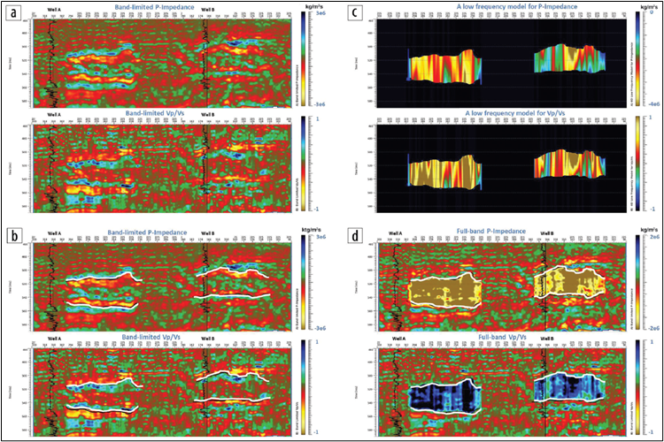 Figure 3_Article 2