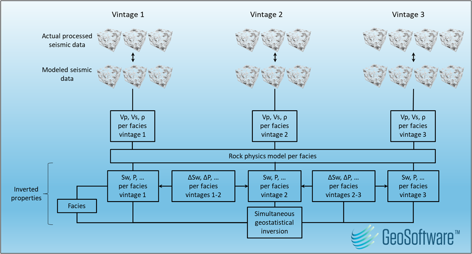 Figure 6_Article 2